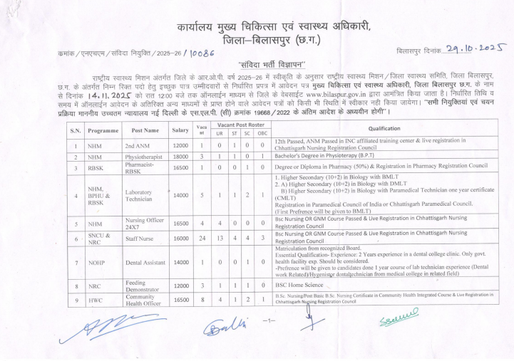 CMHO Bilaspur Recruitment 2025