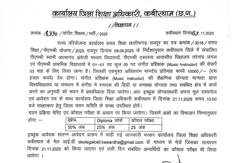 कार्यालय जिला शिक्षा अधिकारी कबीरधाम भर्ती 2025