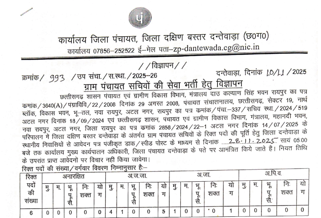 दन्तेवाड़ा ग्राम पंचायत सचिव भर्ती 2025