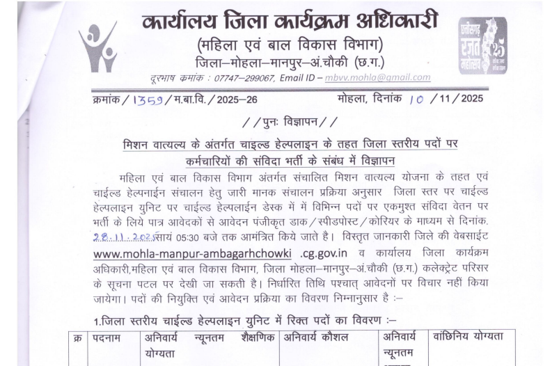 महिला एवं बाल विकास विभाग मोहला - मानपुर - अं. चौकी भर्ती 2025