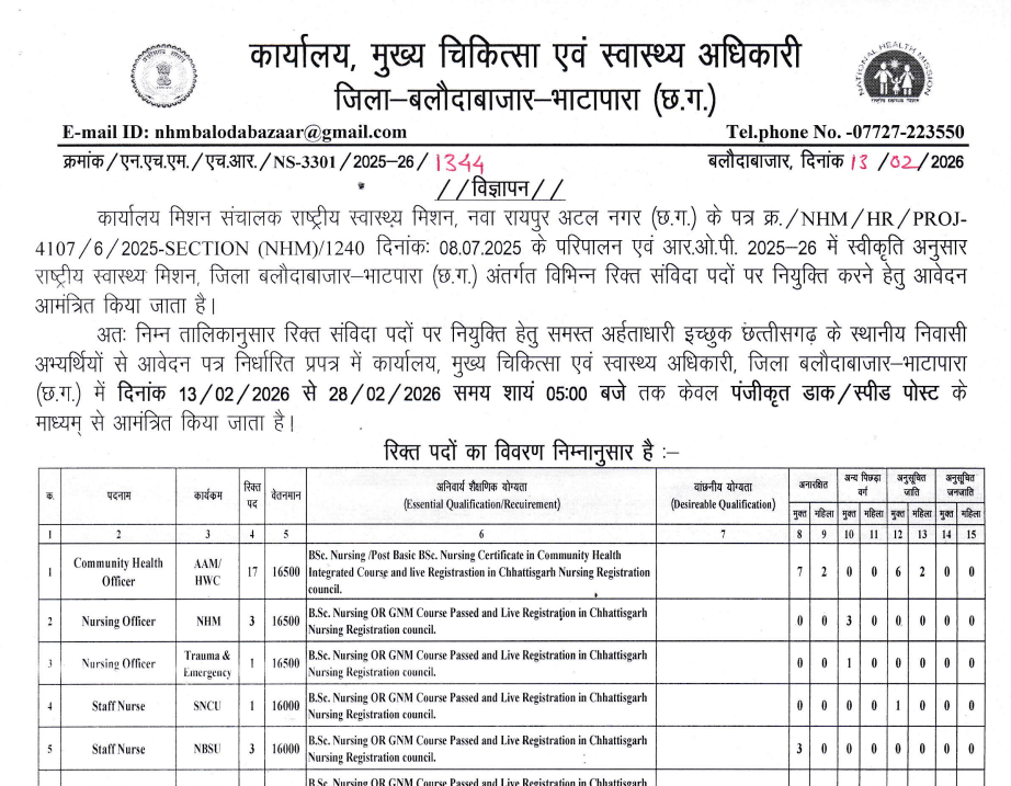 CMHO Balodabazar Recruitment 2026