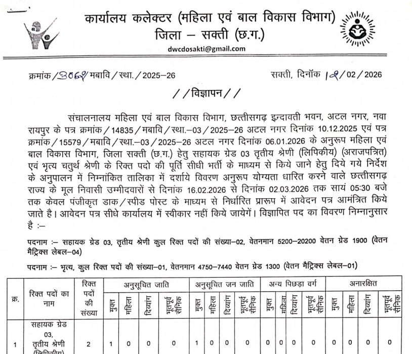 Sakti WCD Recruitment 2026