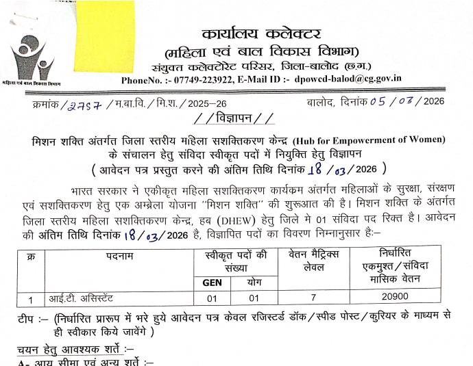 Balod IT Assistant Recruitment 2026