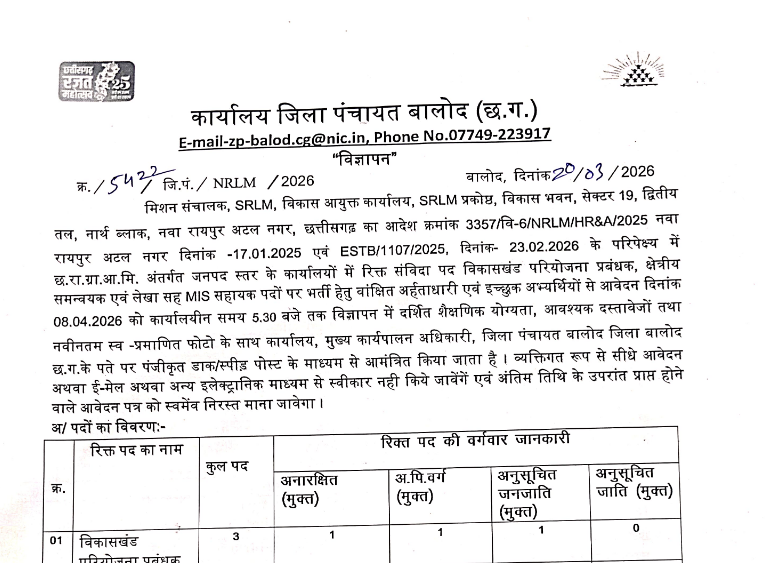 Balod Zila Panchayat Recruitment 2026