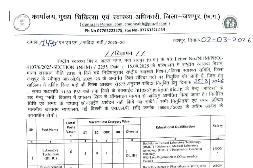 CG NHM Jashpur Bharti 2026