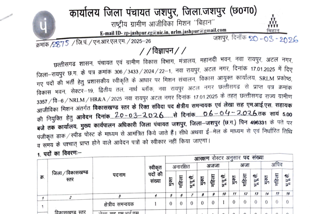 जिला पंचायत जशपुर भर्ती 2026 | क्षेत्रीय समन्वयक व MIS सहायक पद | ₹26,490 सैलरी | Apply करें
