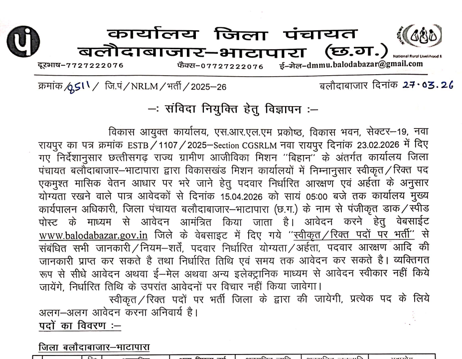 जिला पंचायत बलौदाबाजार भर्ती 2026