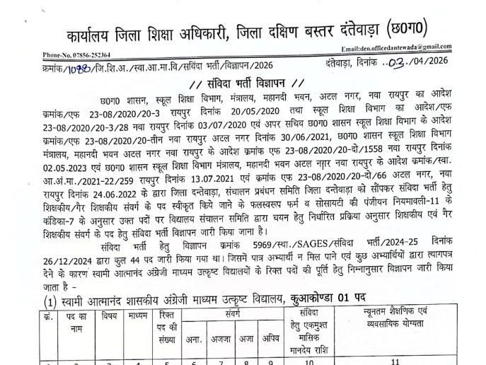 Dantewada School Vacancy 2026: 06 पदों पर भर्ती | ₹38,100 वेतन