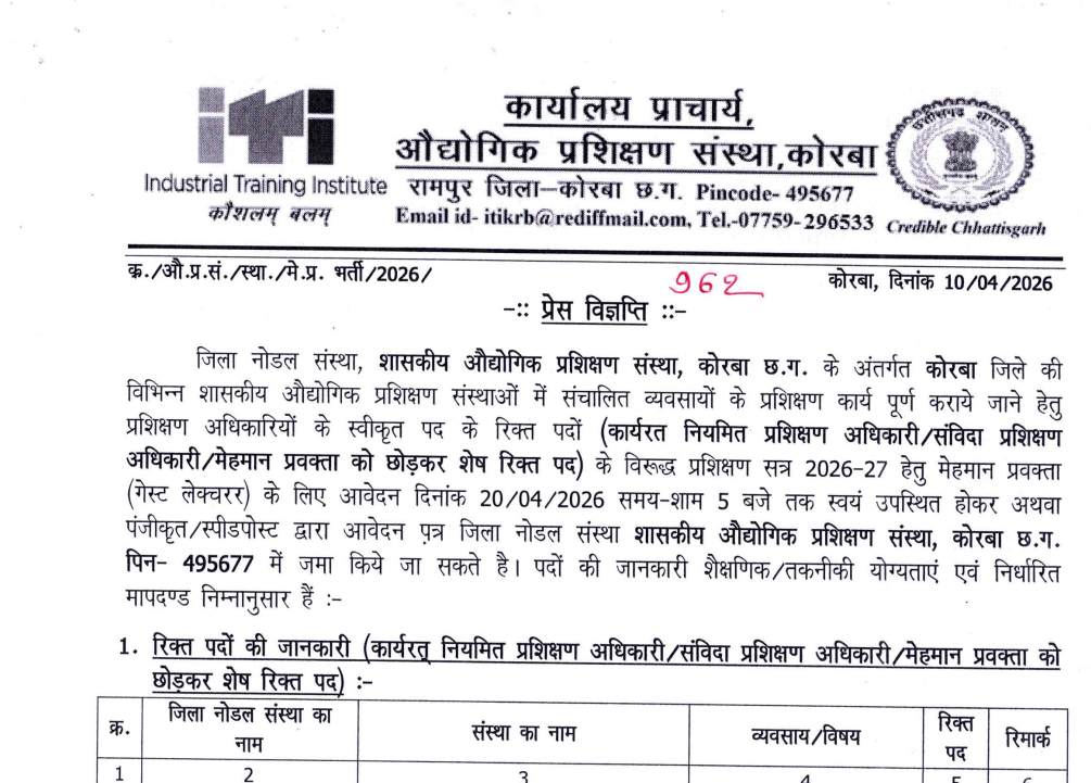 Korba ITI Recruitment 2026