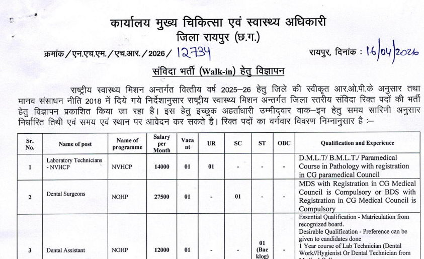 Raipur Health Recruitment 2026
