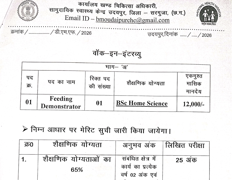 Surguja Health Recruitment 2026