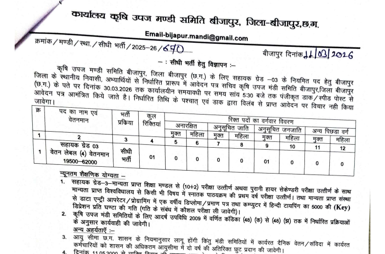 बीजापुर मंडी भर्ती 2026