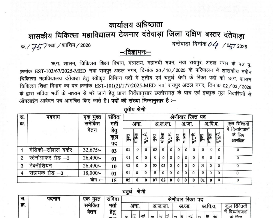Dantewada Medical College Bharti 2026