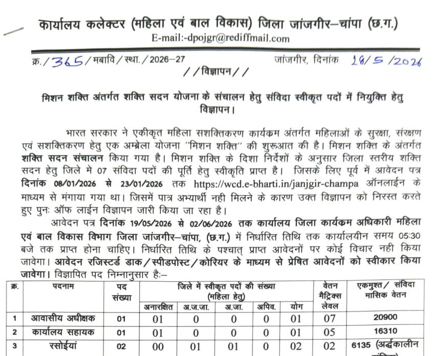 Janjgir Shakti Sadan Vacancy 2026