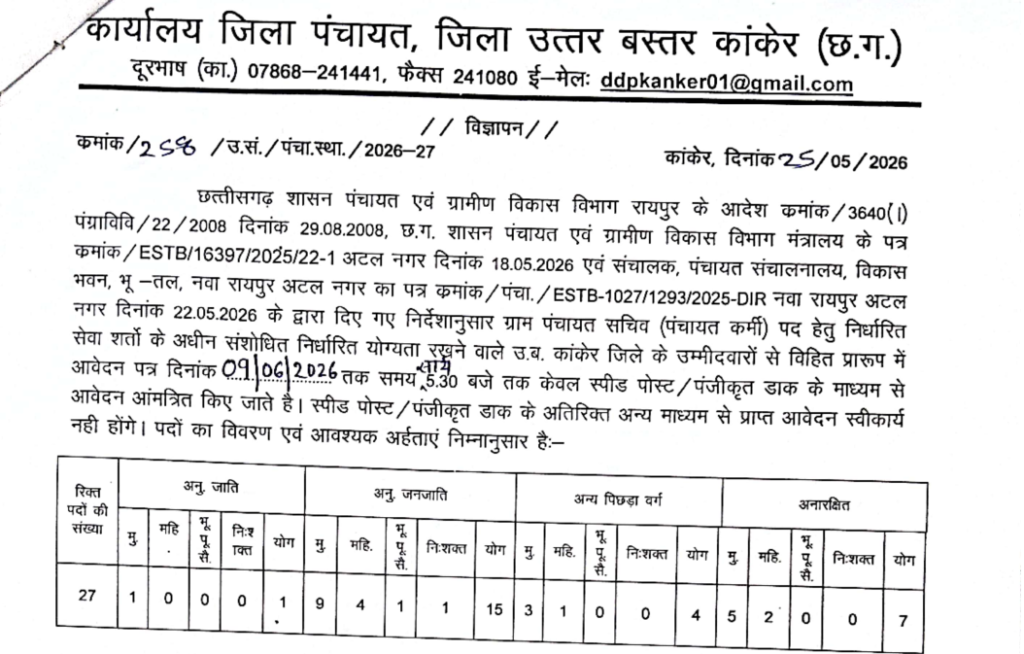 Kanker Panchayat Sachiv Bharti 2026