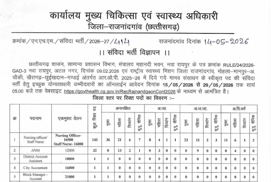 Rajnandgaon NHM Recruitment 2026