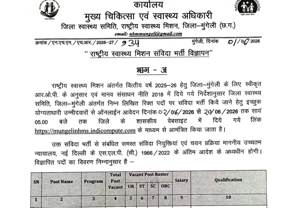 CMHO Mungeli Recruitment 2026