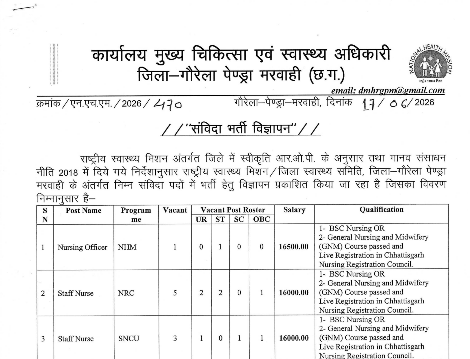 CMHO गौरेला पेण्ड्रा मरवाही भर्ती 2026