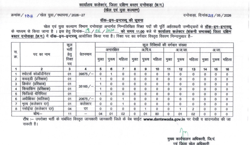 Dantewada Sports Department Recruitment 2026