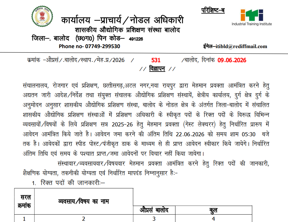 ITI Balod Stenographer Recruitment 2026