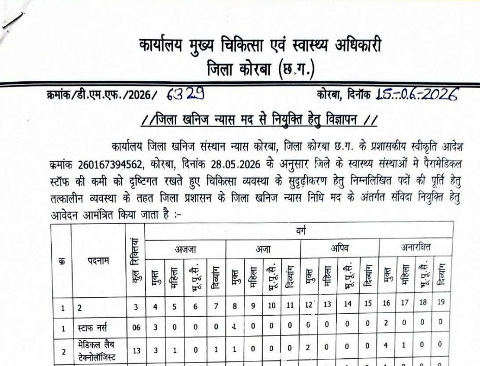 Korba DMF Vacancy 2026