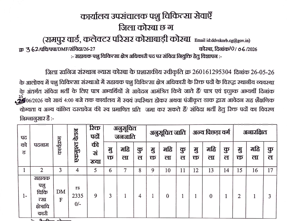 Korba Veterinary Department Recruitment 2026