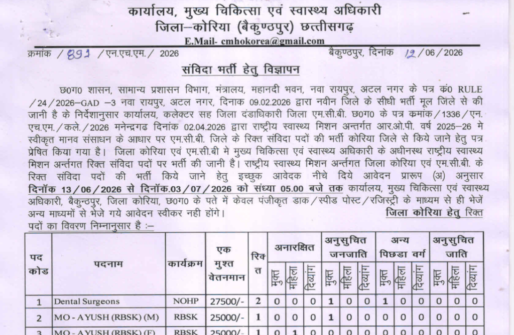 NHM Korea Recruitment 2026